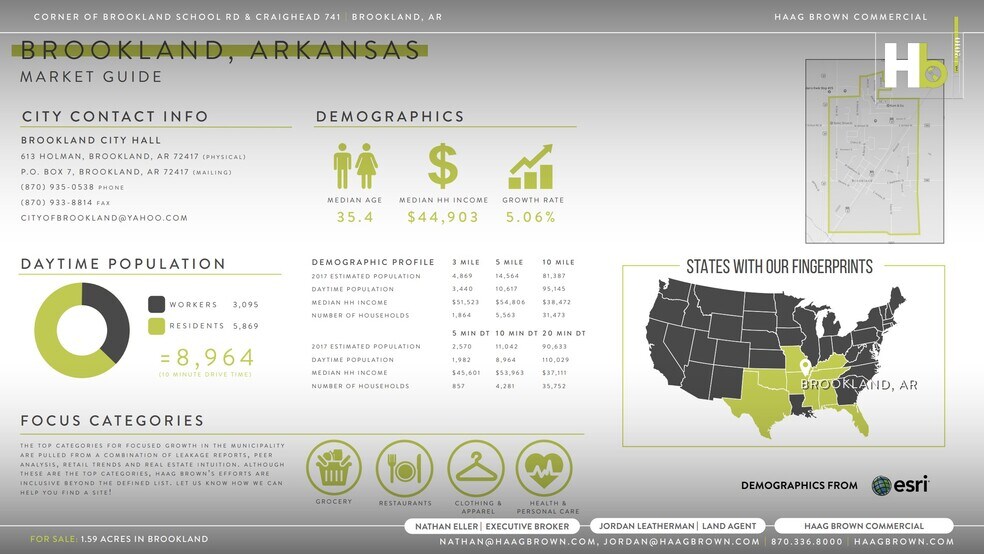 More Photos Of Brookland School Rd. w @ Craighead 741 Rd., Brookland Land For Sale