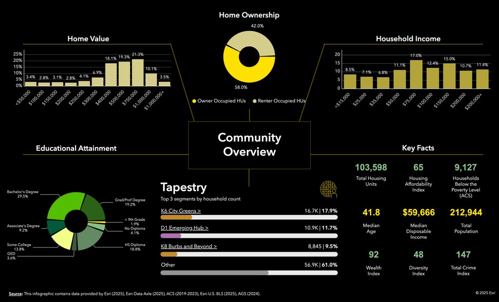 More Photos Of 230 Sardis Rd, Asheville Distribution For Sale