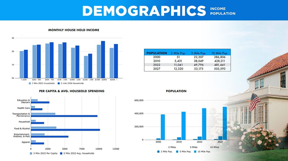 More Photos Of 12355 Quicksilver Dr, Rancho Cordova Warehouse For Sale
