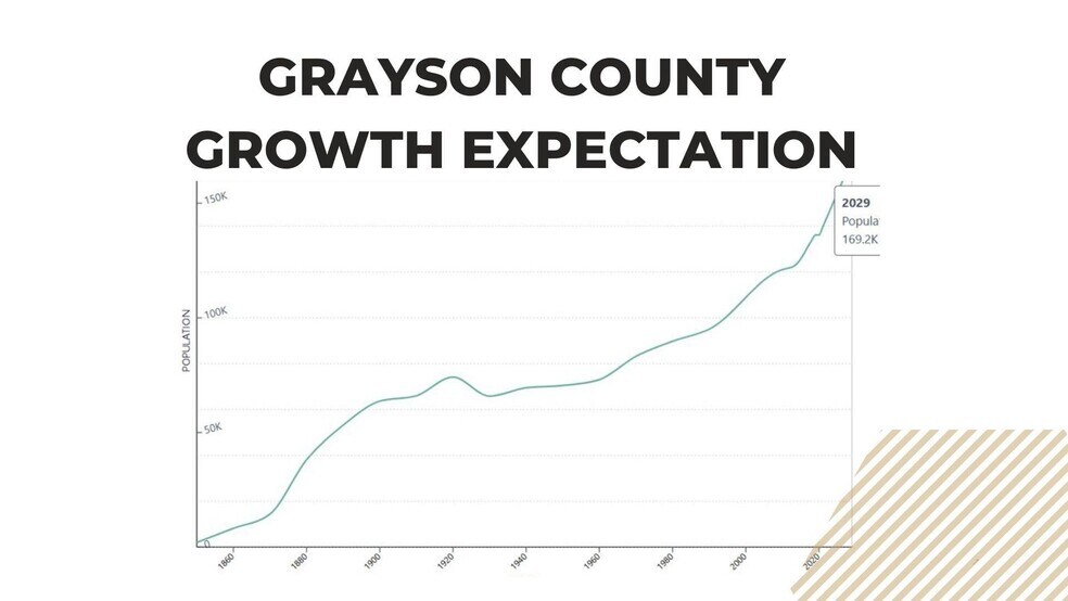 More Photos Of 101 Haning, Howe Storefront For Sale