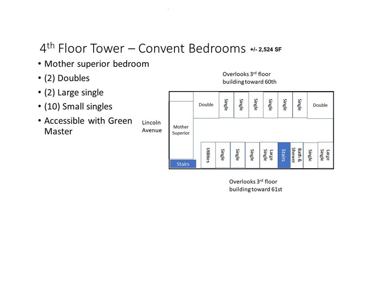 More Photos Of 6021 W Lincoln Ave, West Allis Schools For Lease