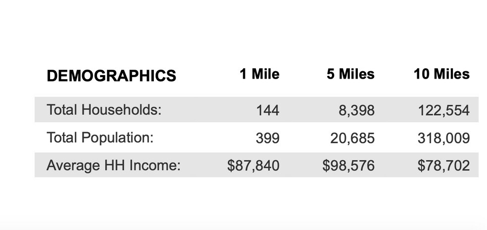 More Photos Of 5852 Pontiac Trl, Salem Land For Sale