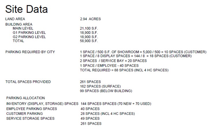 More Photos Of 1000 Flagpole Ct, Brentwood Land For Sale