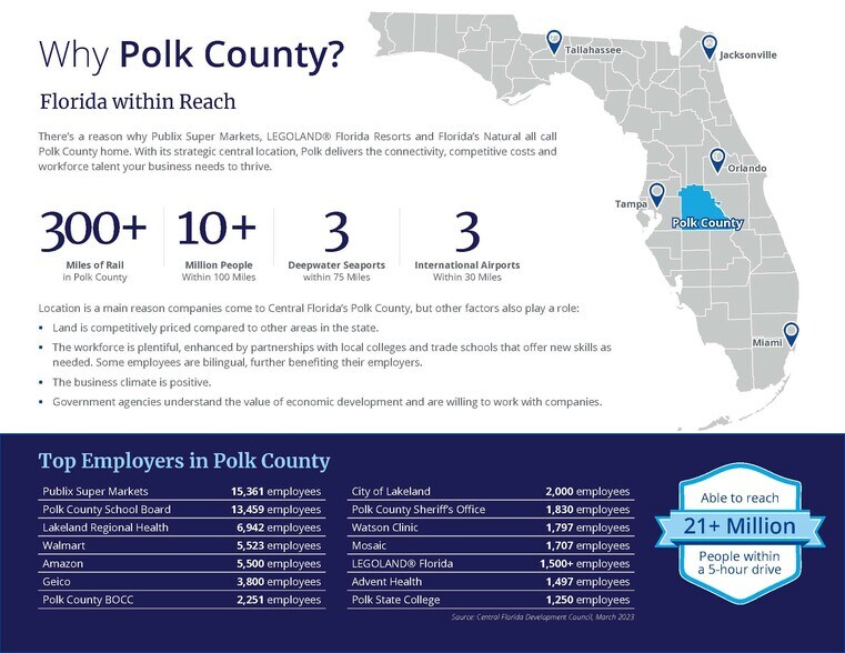 More Photos Of 4950 Dave Robbins Way, Lakeland Auto Repair For Sale