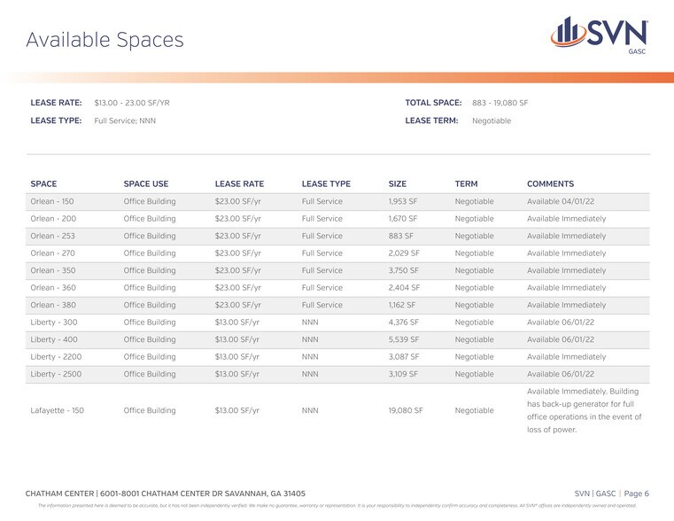 More Photos Of 8001 Chatham Center Dr, Savannah Office For Lease