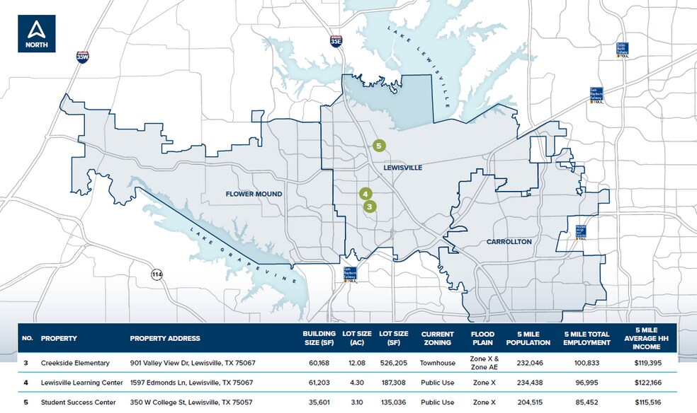 More Photos Of 901 Valley View Dr, Lewisville Specialty For Lease