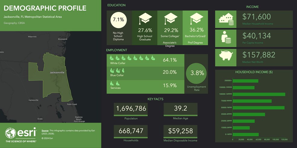 More Photos Of 23674 North Hwy 301 hwy, Lawtey Land For Lease