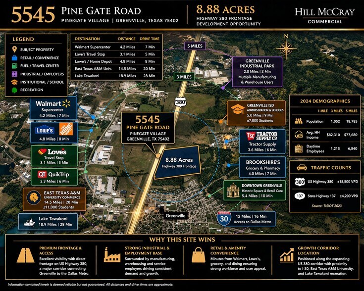 More Photos Of 5545 Pinegates Rd, Greenville Land For Sale