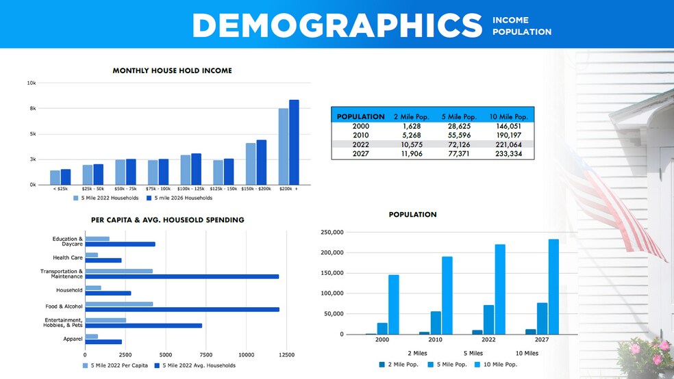 More Photos Of 4939 Hillsdale Cir, El Dorado Hills Medical For Lease