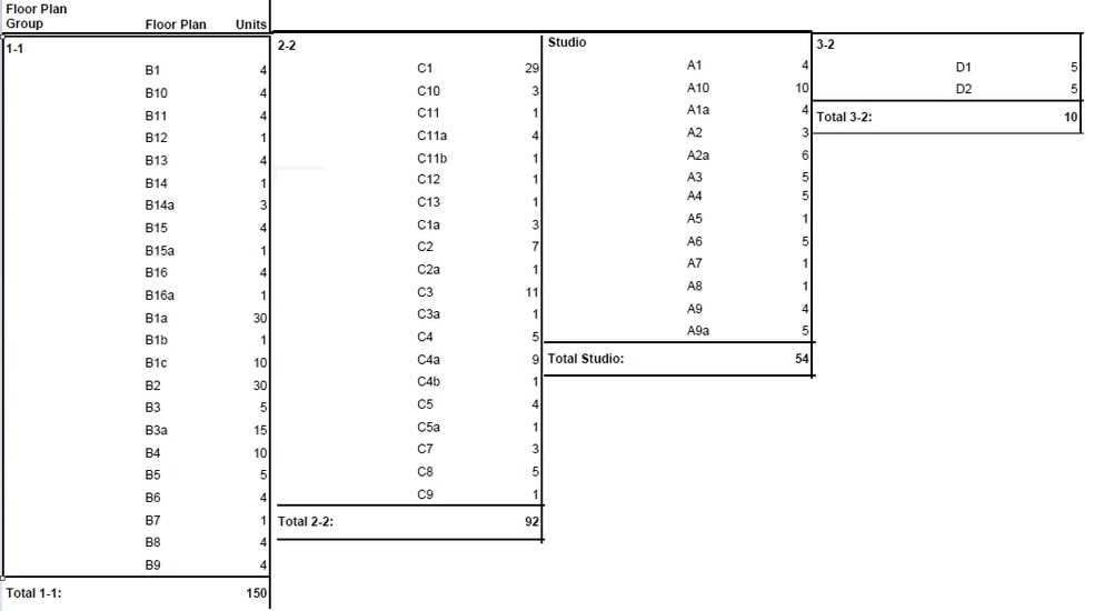 More Photos Of 9300 E Mineral Ave, Centennial Apartments For Lease