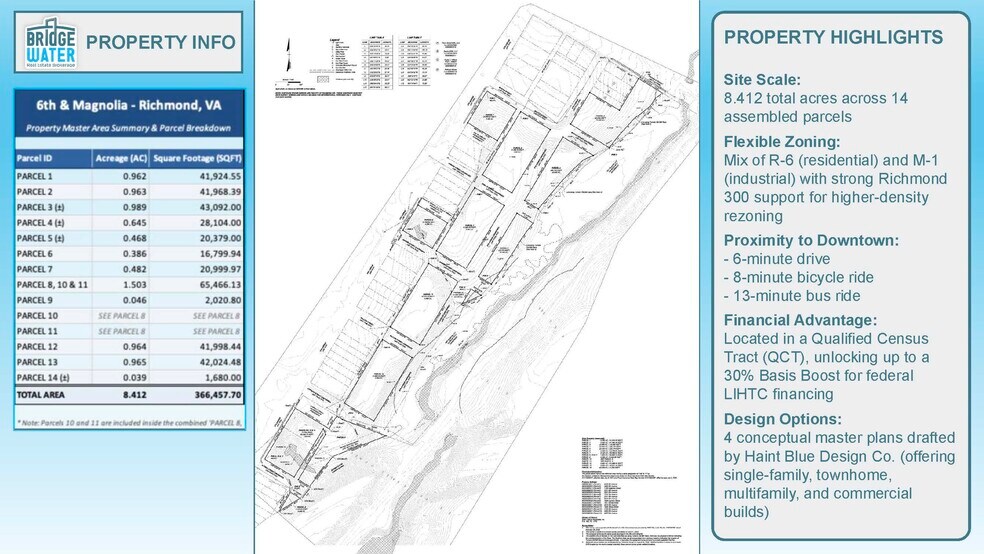 More Photos Of 2411 5th Ave, Richmond Land For Sale