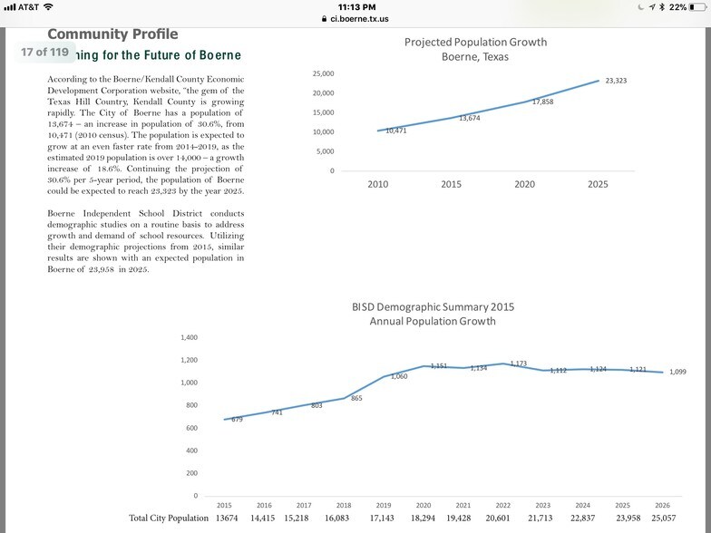 More Photos Of 152-170 S Main St, Boerne Storefront For Lease