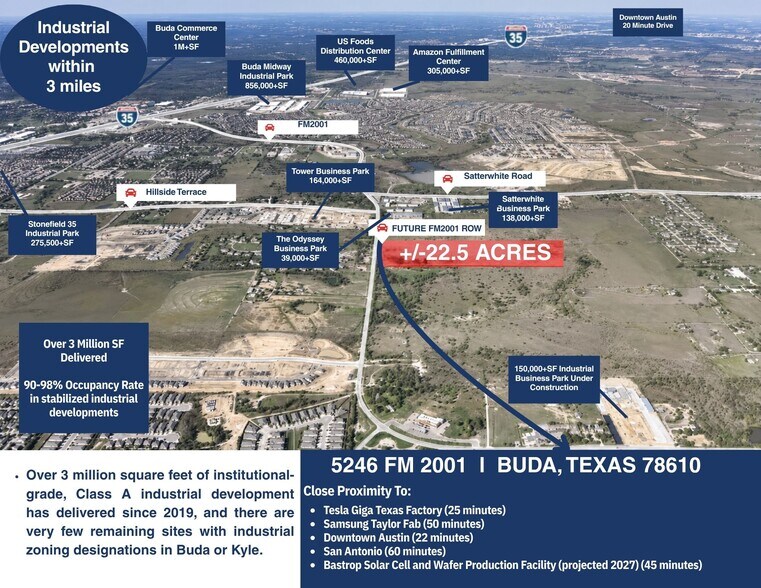 More Photos Of 5246 FM 2001, Buda Land For Sale