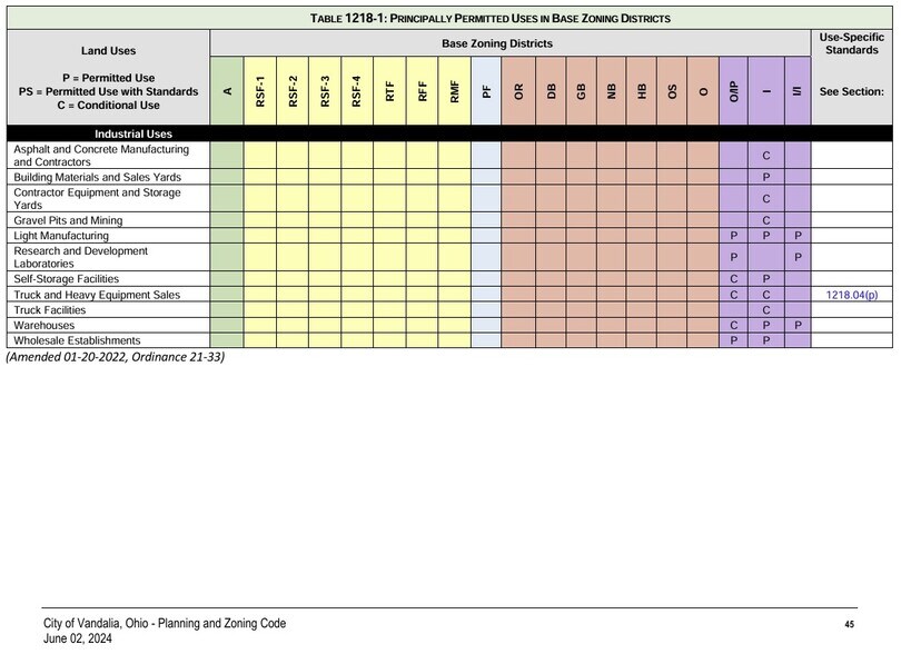 More Photos Of 855 National Rd, Vandalia Land For Sale