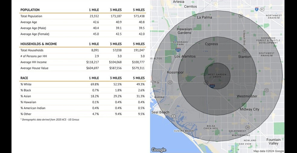 More Photos Of 12452-12472 Valley View St, Garden Grove Freestanding For Lease