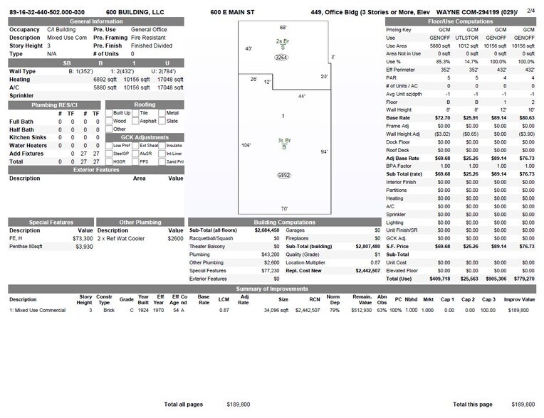 More Photos Of 600 E Main St, Richmond Medical For Sale