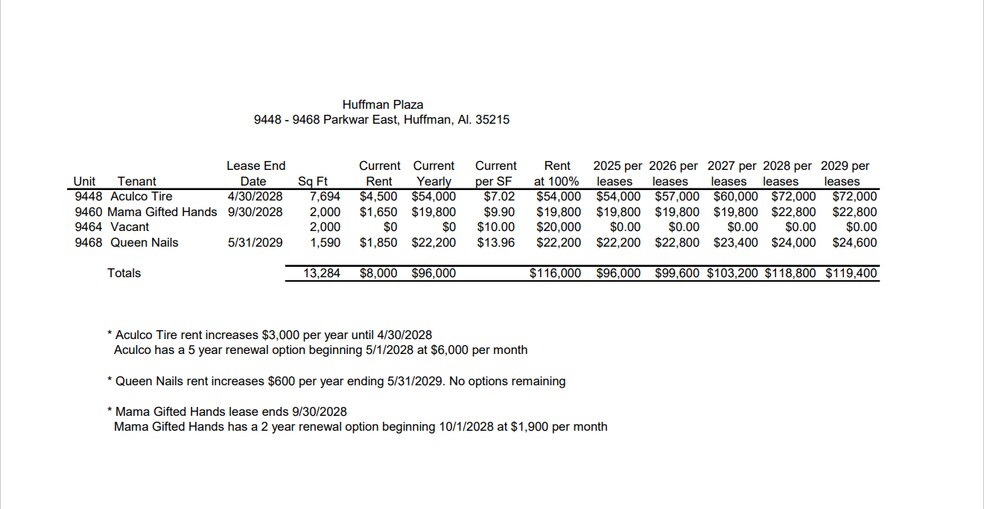 More Photos Of 9448 Parkway E, Birmingham Auto Repair For Sale