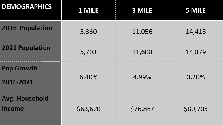 More Photos Of 100 E 6th St, Kearney General Retail For Lease