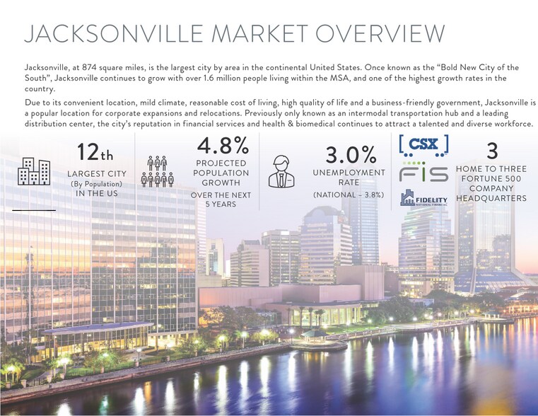 More Photos Of 3733 University Blvd W, Jacksonville Office For Lease