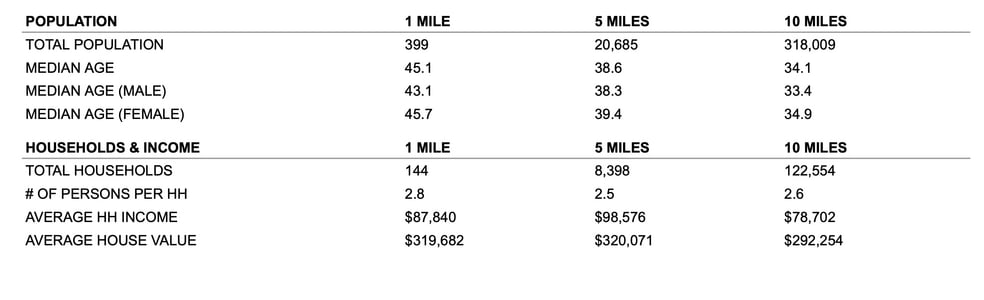 More Photos Of 5852 Pontiac Trl, Salem Land For Sale