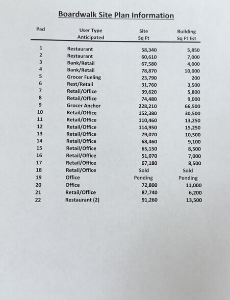 More Photos Of John King Blvd. @ HWY 66, Rockwall Land For Sale