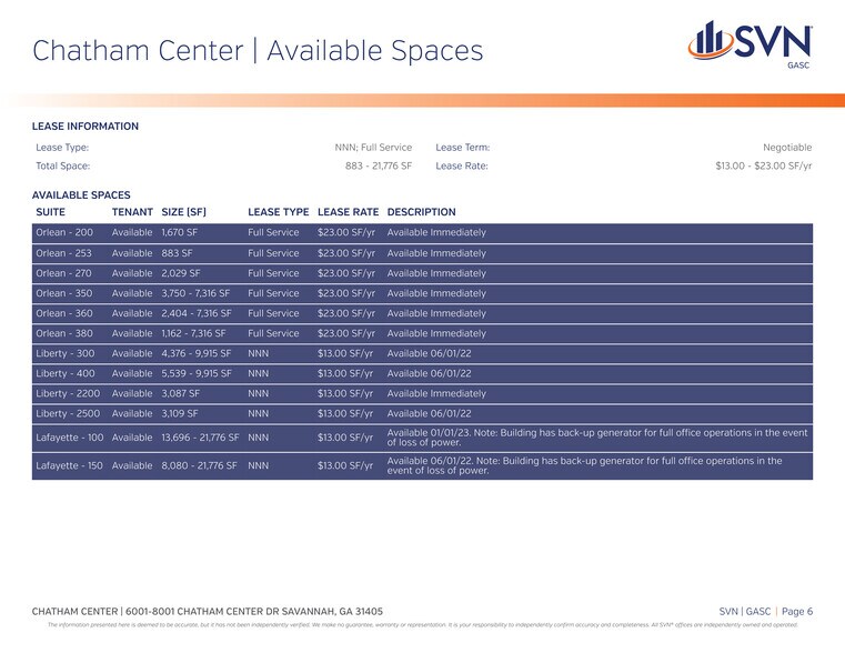 More Photos Of 8001 Chatham Center Dr, Savannah Office For Lease