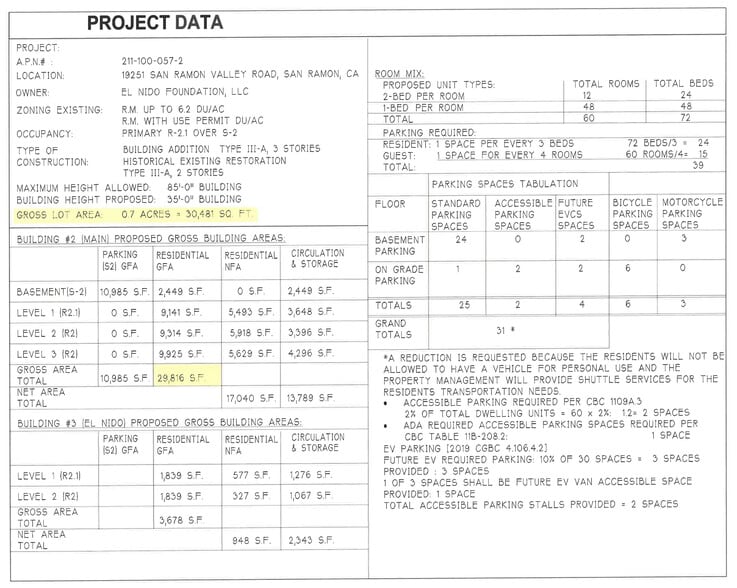 More Photos Of 19251 San Ramon Valley Blvd, San Ramon Assisted Living For Sale