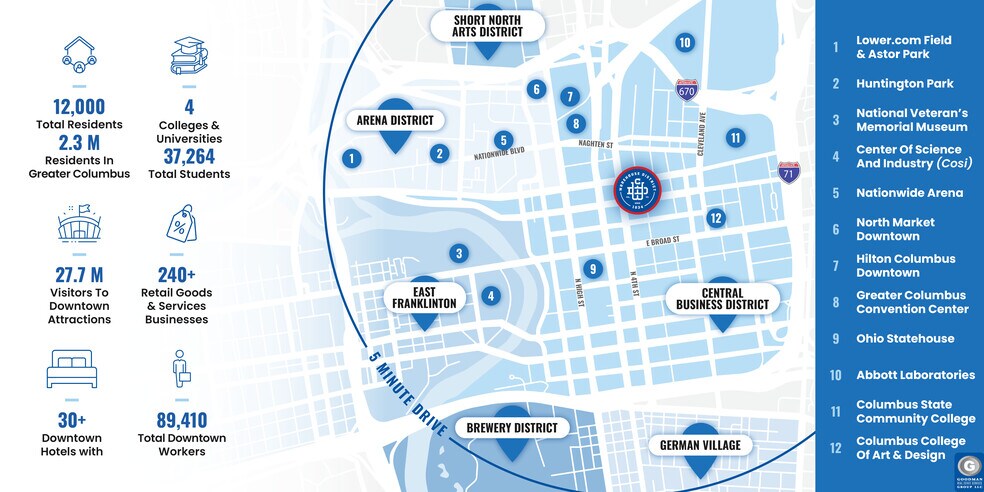 More Photos Of 241-253 E Spring St, Columbus Industrial For Lease