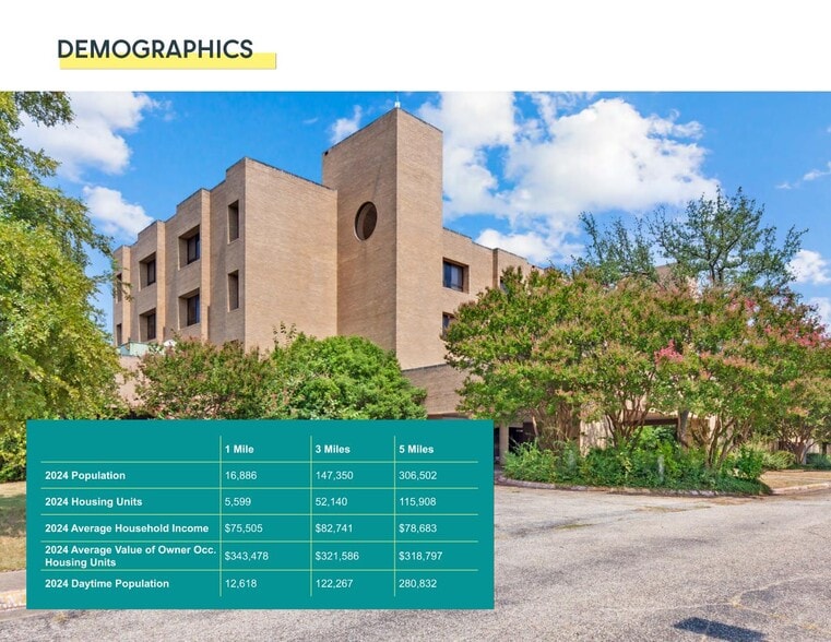 More Photos Of 2929 S Hampton Rd, Dallas Land For Sale