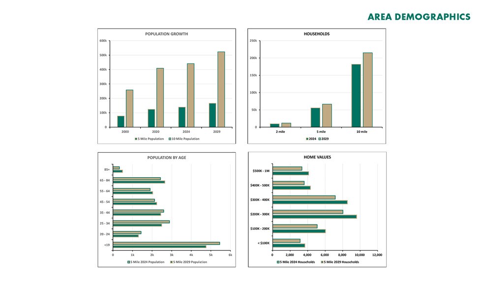 More Photos Of SR-82 & I-75, Fort Myers Unknown For Lease
