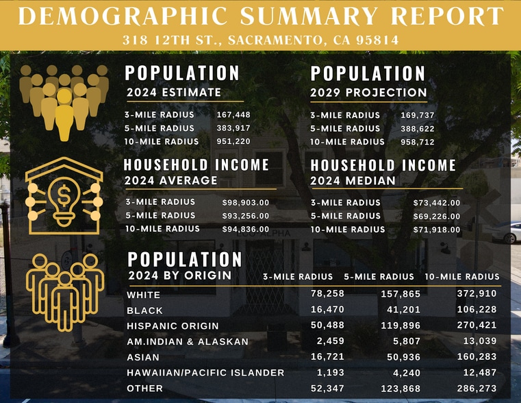 More Photos Of 318 12th St, Sacramento Storefront For Sale