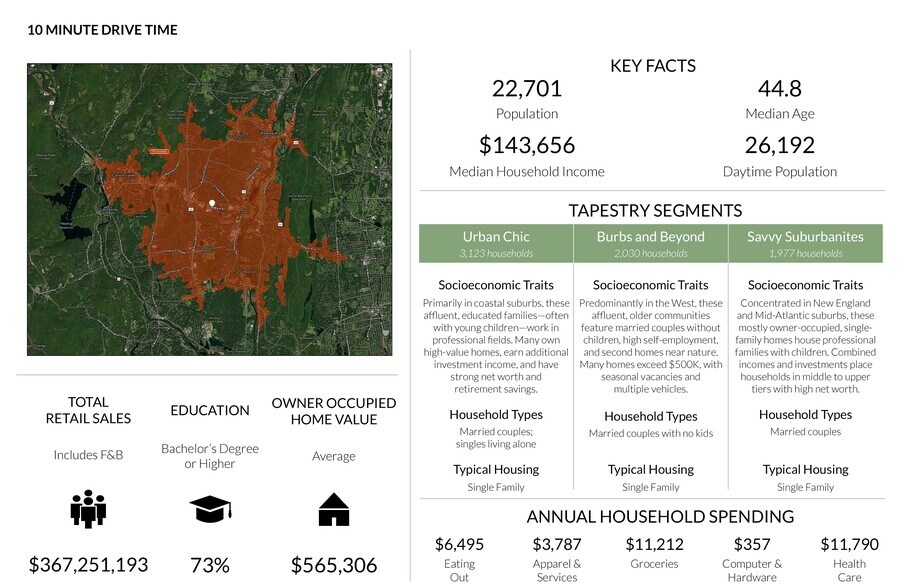 More Photos Of 255-265 W Main St, Avon Unknown For Sale
