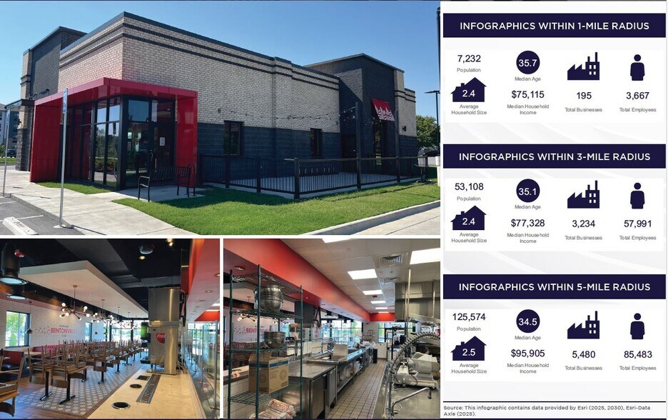 More Photos Of 1500 SE Eagle Way, Bentonville Restaurant For Sale