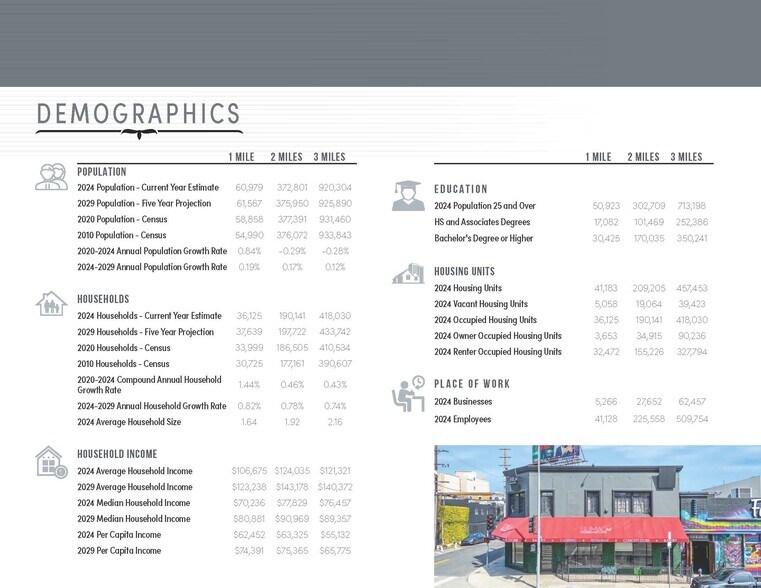 More Photos Of 1156-1160 N Highland Ave, Los Angeles Storefront Retail Residential For Lease