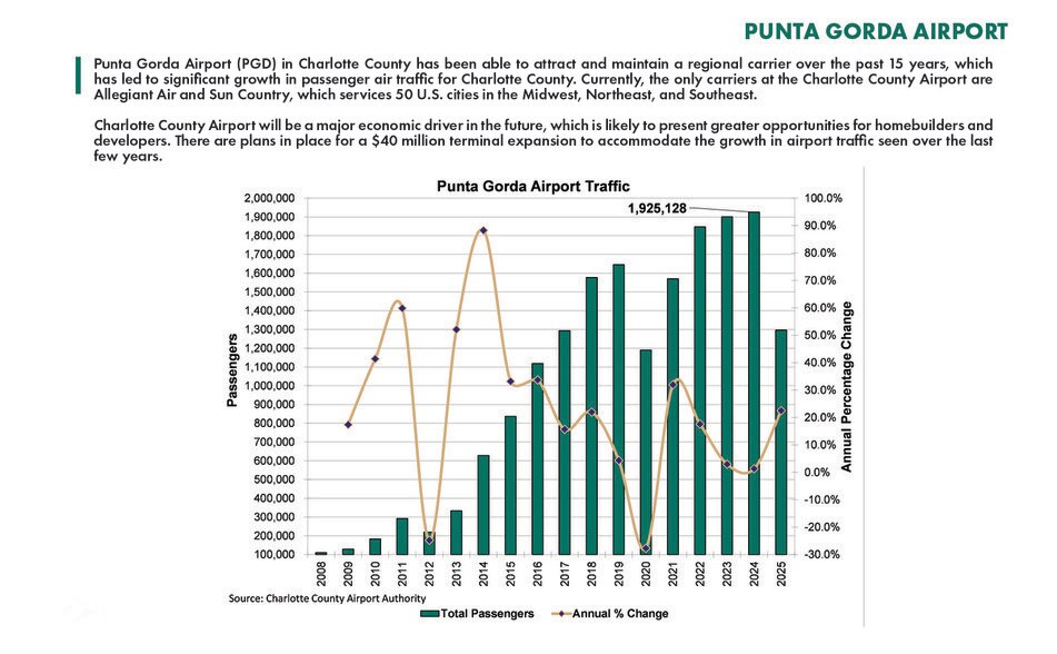 More Photos Of 1902 Carmalita St, Punta Gorda Land For Sale