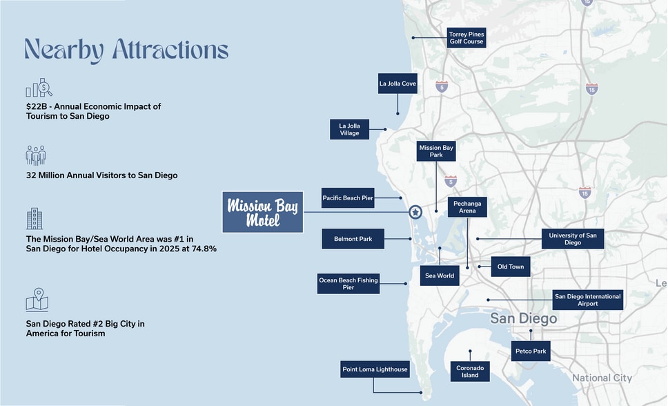 More Photos Of 4221 Mission Blvd, San Diego Hotel For Sale