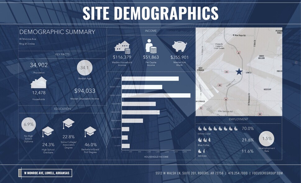 More Photos Of W Monroe Ave, Lowell Land For Sale
