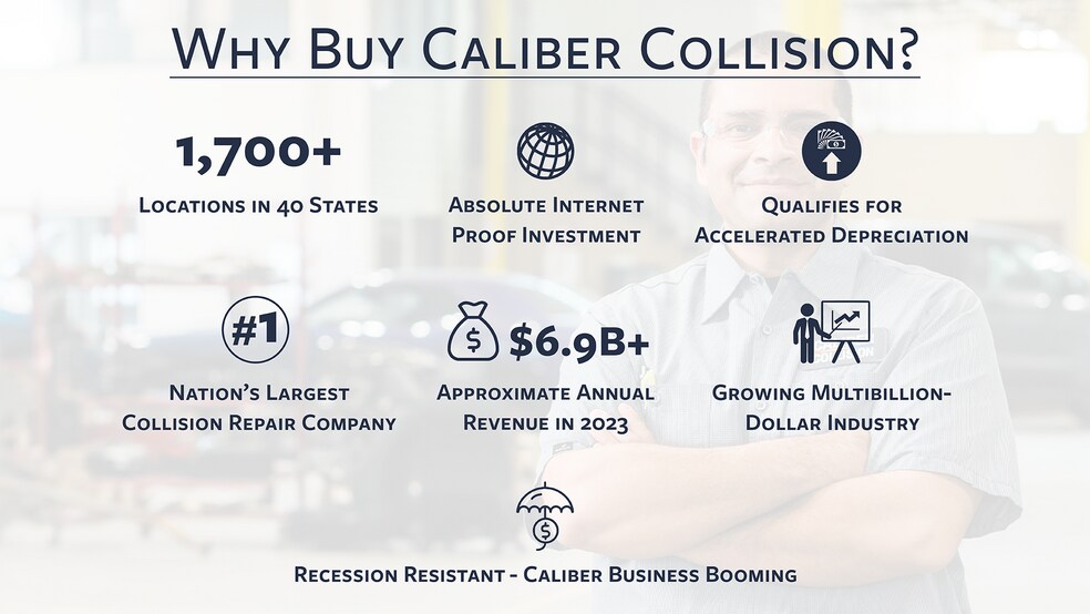 More Photos Of 3921 Stadium Blvd, Jonesboro Freestanding For Sale