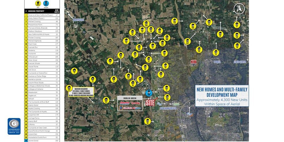 More Photos Of Post Rd @ Hyland Croy Road, Dublin Land For Lease