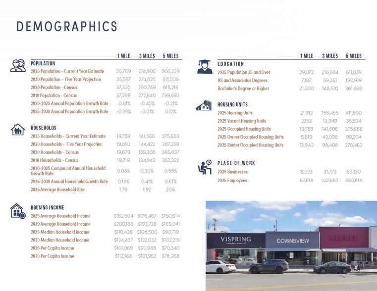 More Photos Of 316-318 S Robertson Blvd, Los Angeles General Retail For Lease