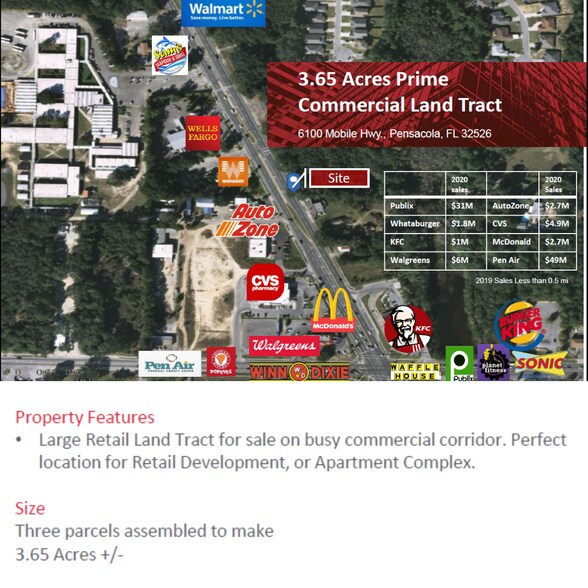 More Photos Of 6100 Mobile Hwy, Pensacola Land For Sale