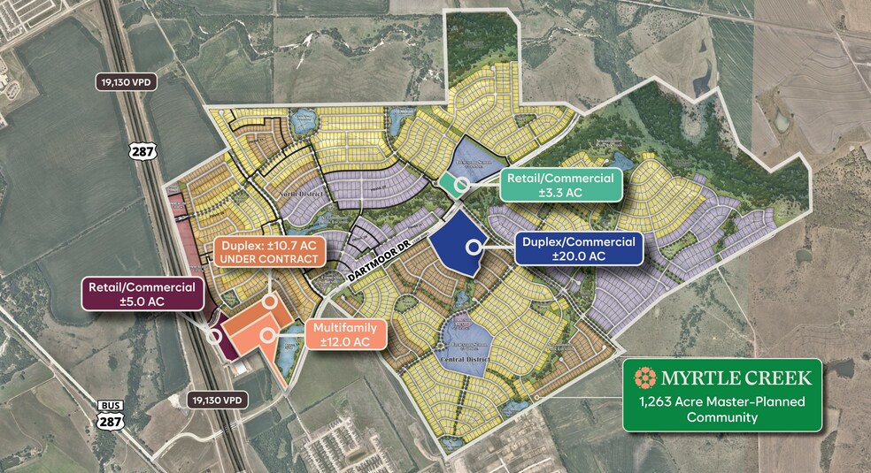 Primary Photo Of Hwy 287 & Dartmoor Dr, Waxahachie Land For Sale