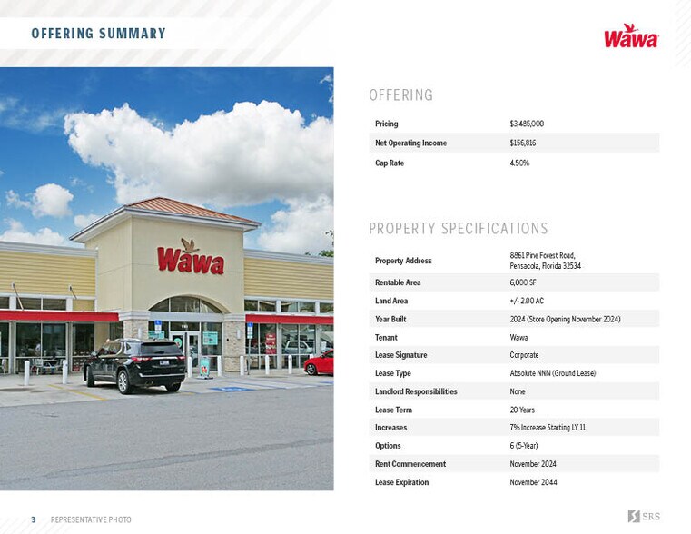 More Photos Of 8861 Pine Forest Road, Pensacola Convenience Store For Sale