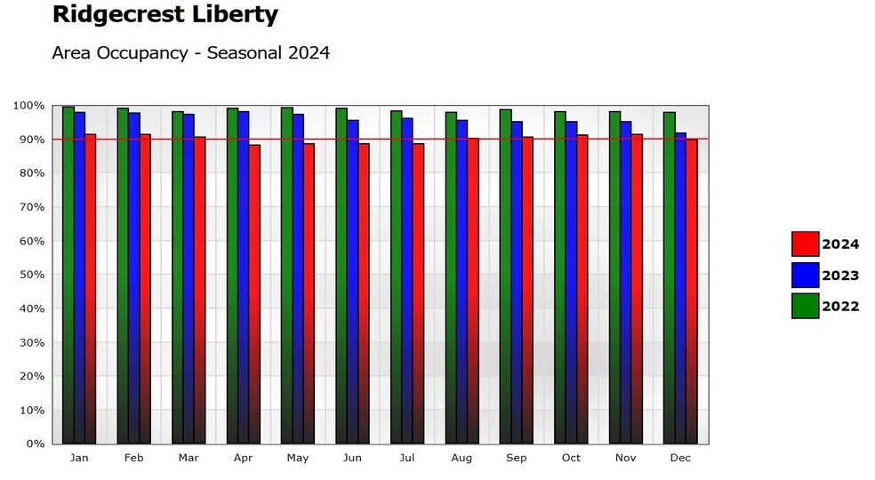 More Photos Of 1639 N Guam St, Ridgecrest Self Storage For Sale