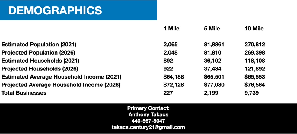 More Photos Of 5401 Ashley Cir, Youngstown Medical For Lease