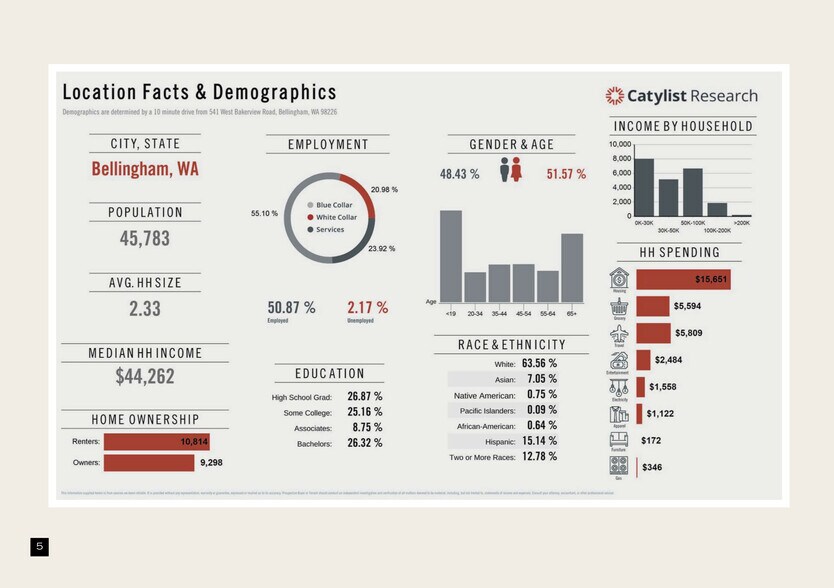 More Photos Of 5082-5094 LaBounty Rd, Ferndale Land For Sale