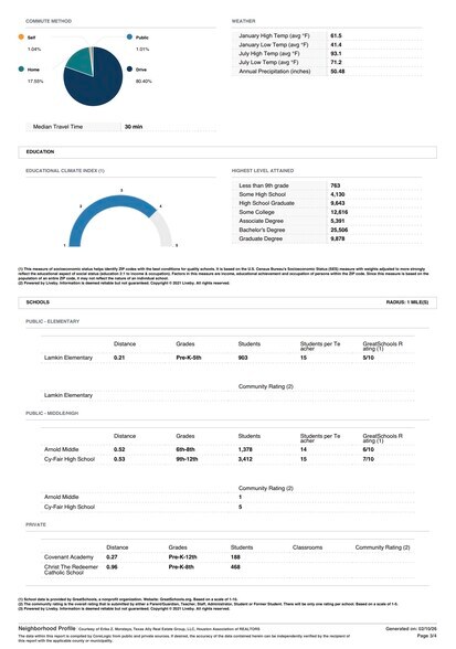More Photos Of 14950 Cypress North Houston Rd, Cypress Land For Sale