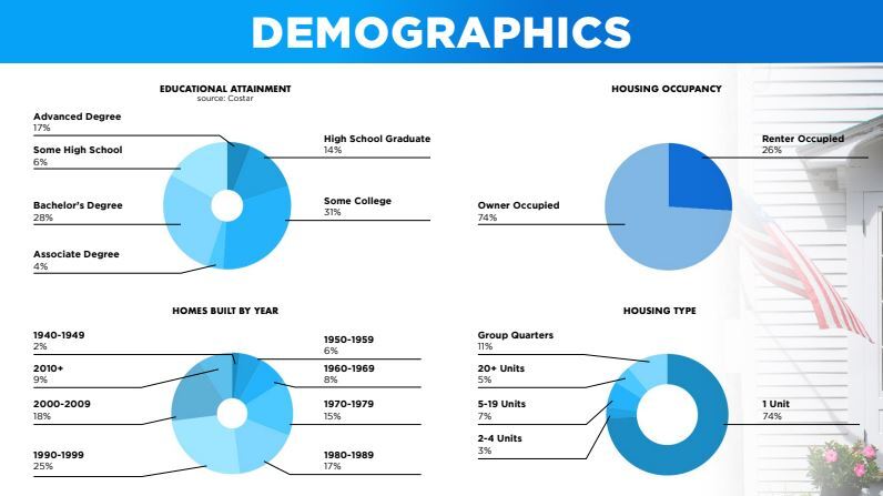More Photos Of 318-328 E Bidwell St, Folsom Freestanding For Lease