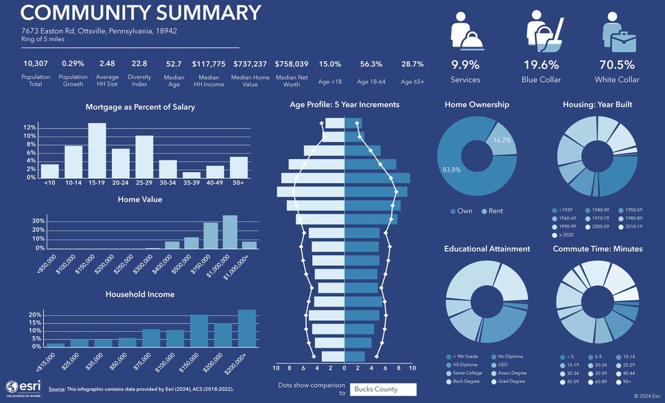 More Photos Of 7673 Easton Rd, Ottsville Restaurant For Sale