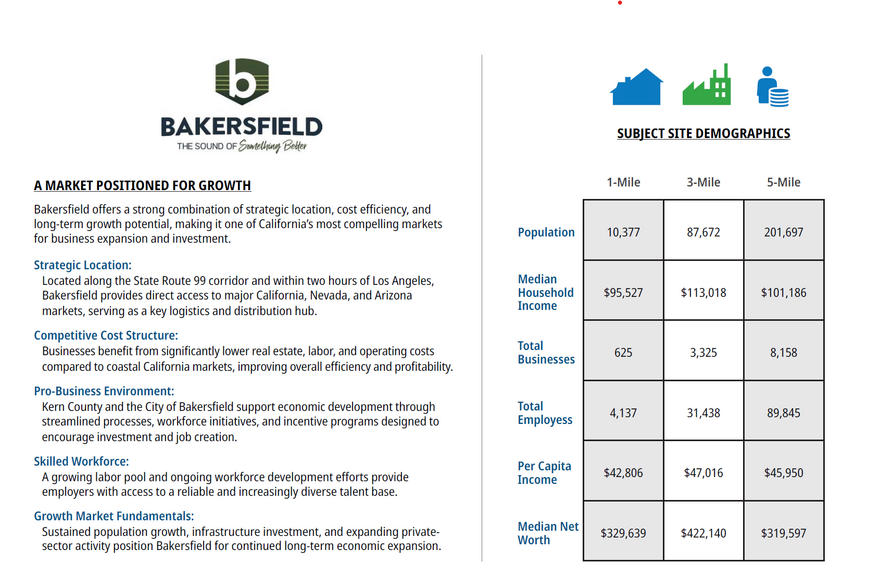 More Photos Of NEQ Rosedale Hwy & Verdugo Ln, Bakersfield Land For Sale